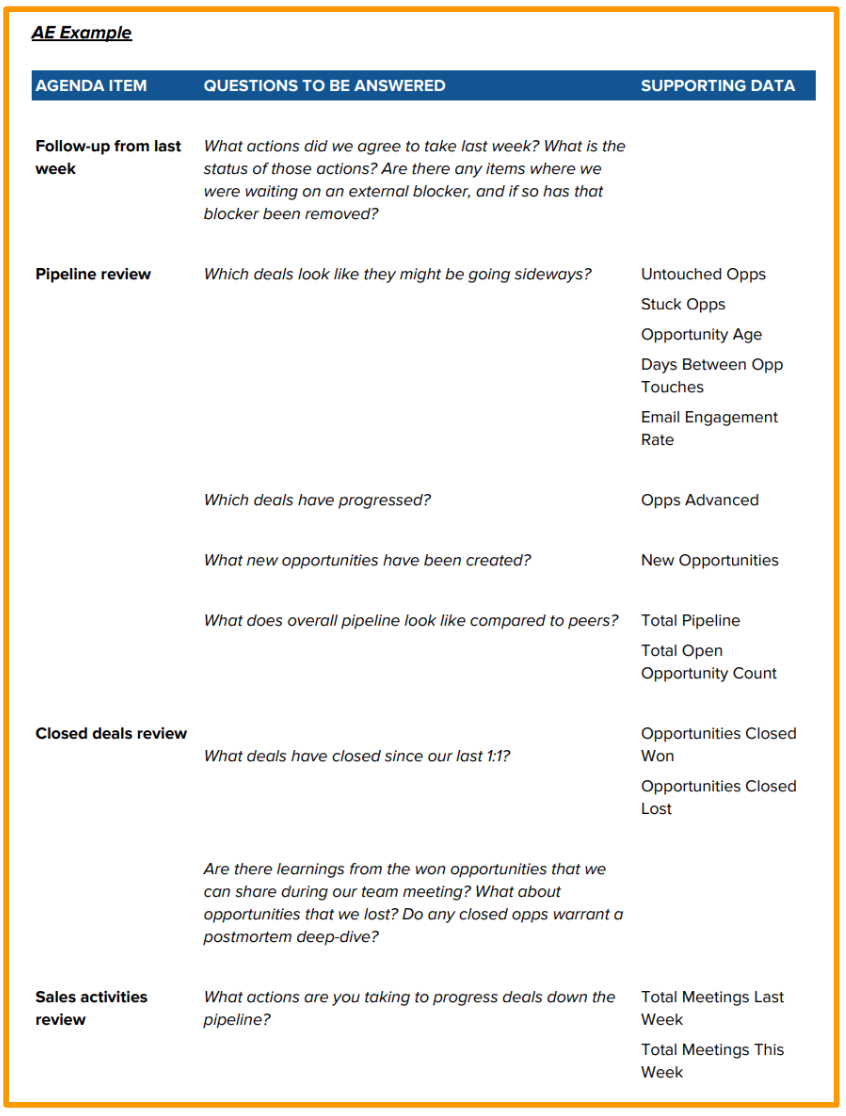 Sales Meeting Agenda Template